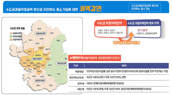 과밀억제