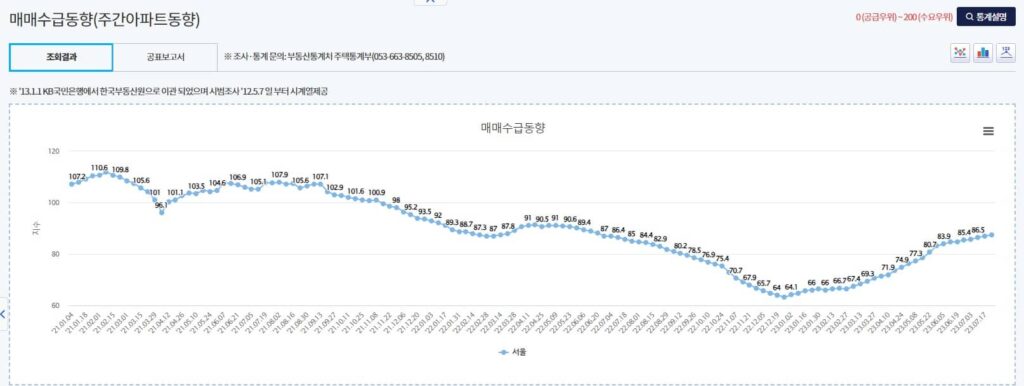 매매수급동향