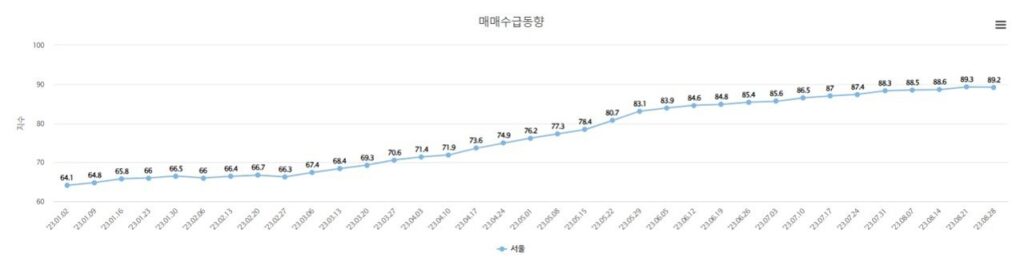 매매수급지수