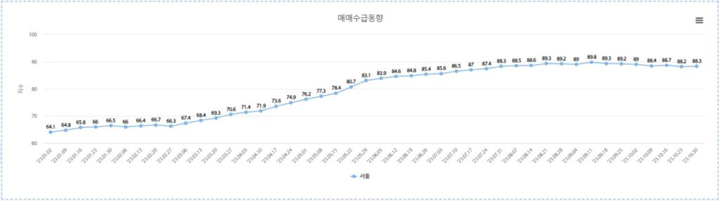 매매수급동향