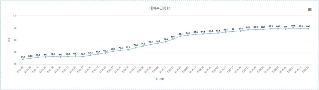 매매수급지수