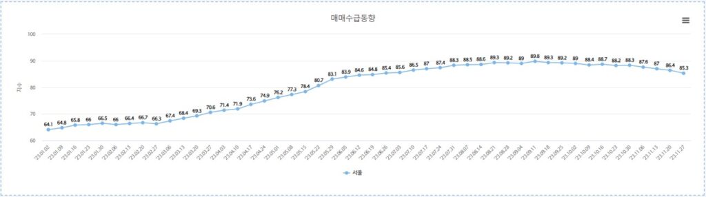 매매수급동향