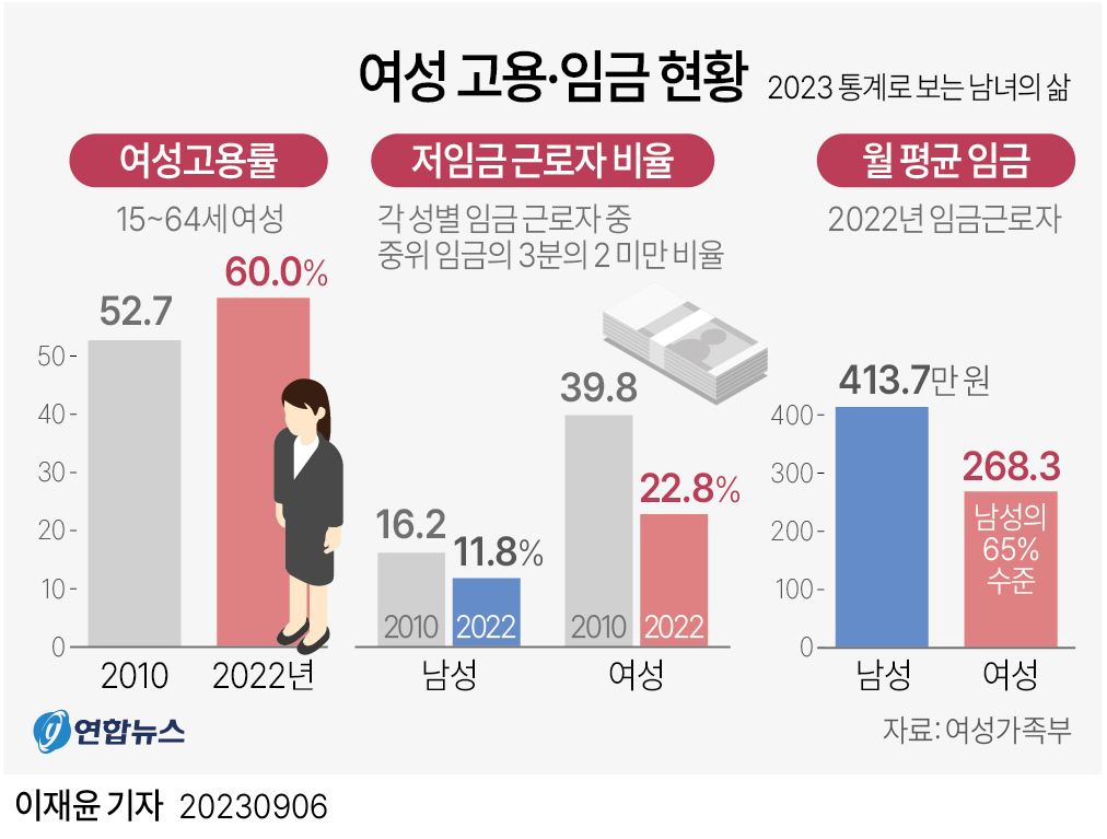 여성고용