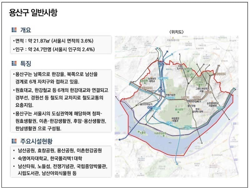 용산구일반사항