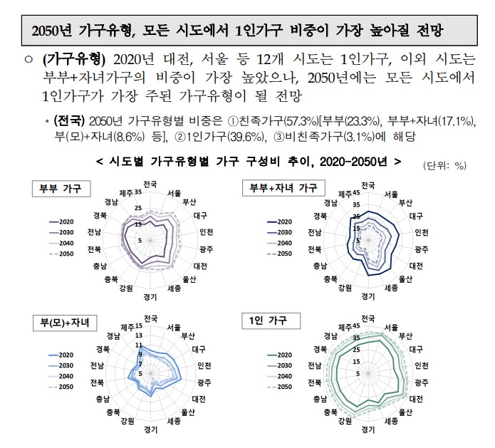 1인가구