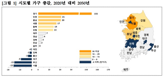 시도별 가구수