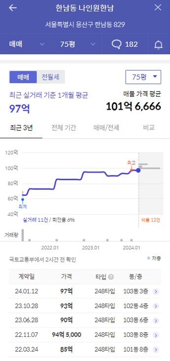 나인원한남 가격