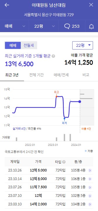 남산대림