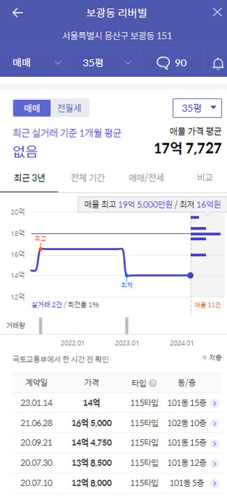 리버빌 가격