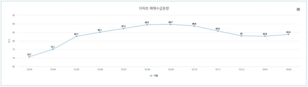 매매수급동향 1