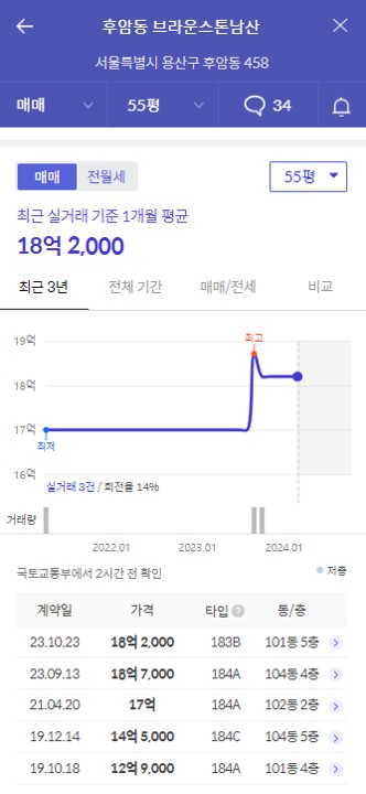 브라운스톤남산