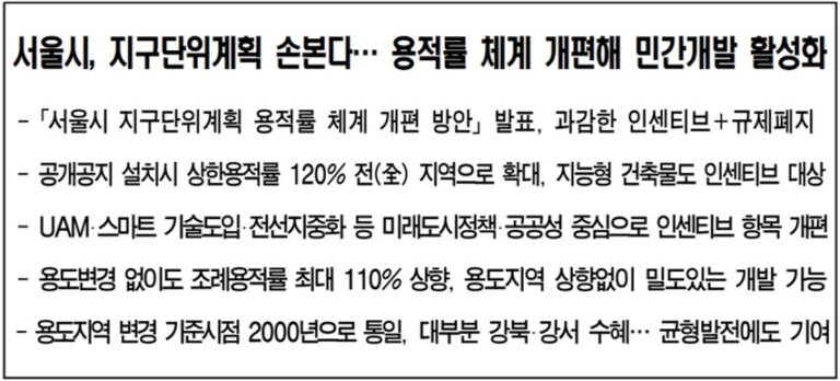 [건부기] 서울시, 용적률 체계 개편해 민간개발을 활성화 한다.