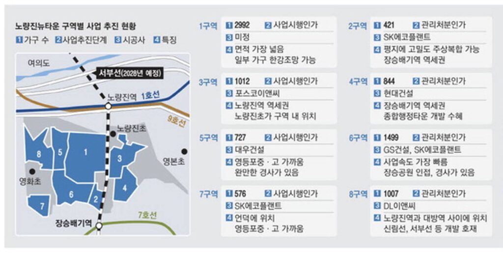 노량진뉴타운2