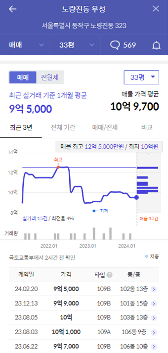 노량진우성 가격