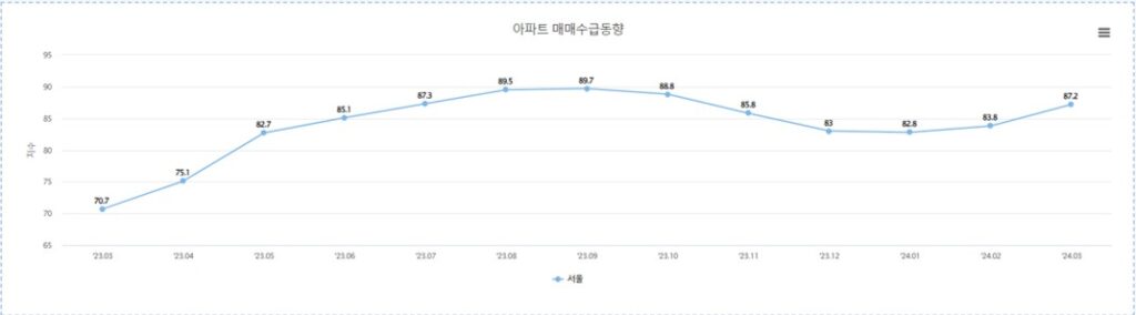 매매수급동향