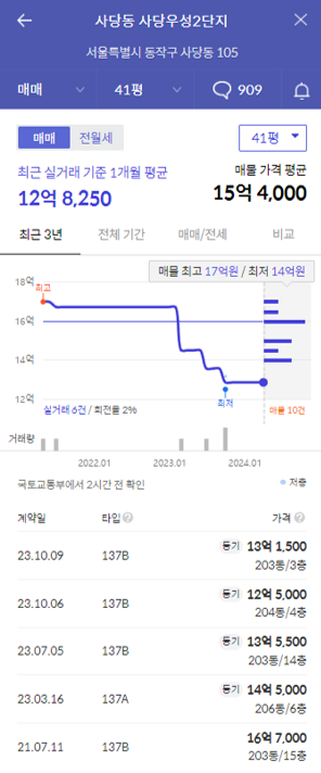 사당우성2단지 가격