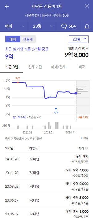 신동아4차 가격