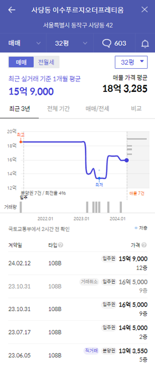 이수푸르지오더프레티움 가격