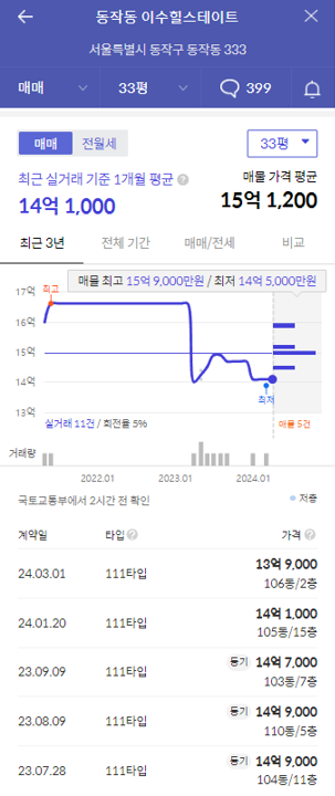 이수힐스테이트 가격