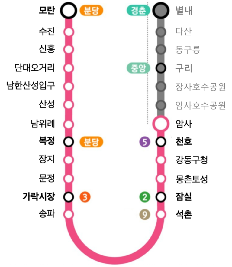 [건부기] 지하철 8호선 연장(별내선) 영업시운전 개시, 8월 중 개통