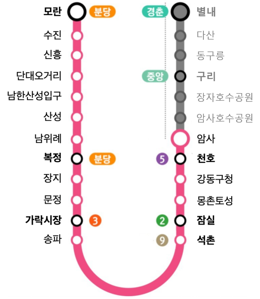 8호선 NEW
