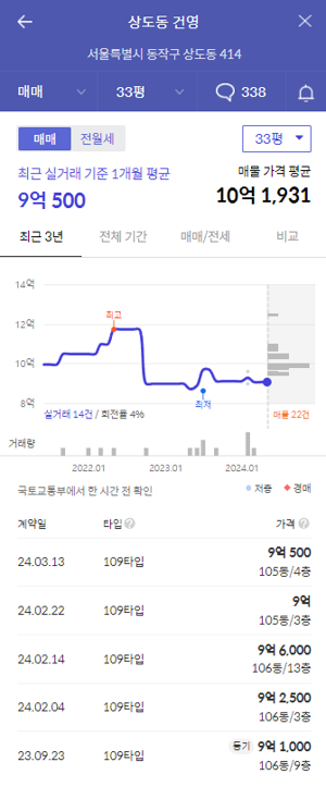 건영가격
