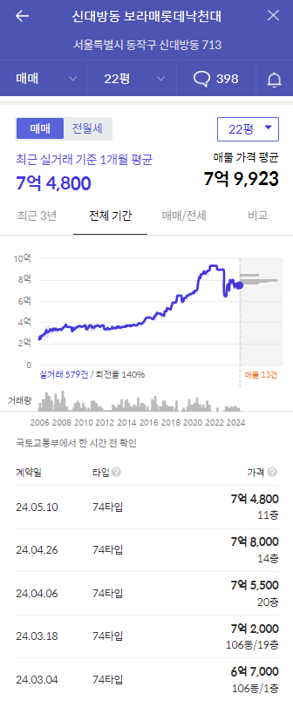 낙천대 가격