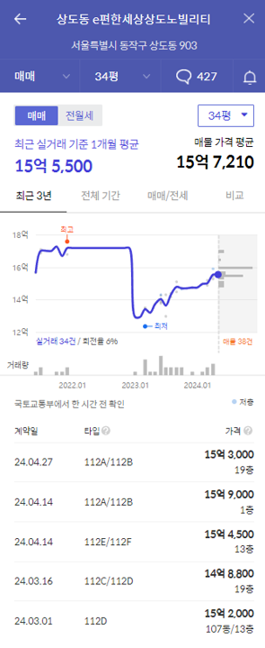 노빌리티가격