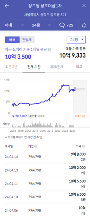 더샾가격