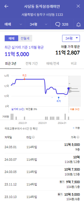 동작삼성래미안가격