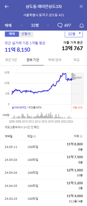 래미안 가격