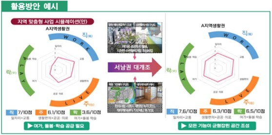매력공간지수 예시