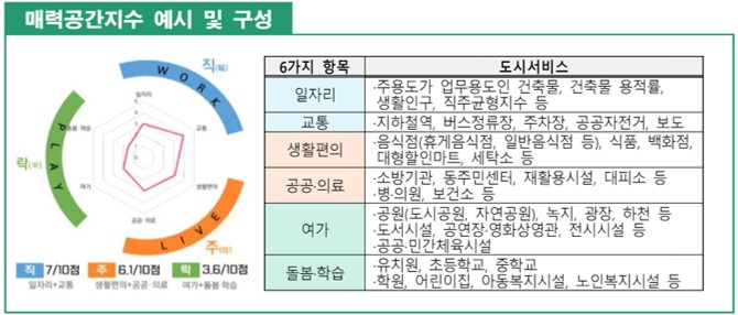 매력공간지수