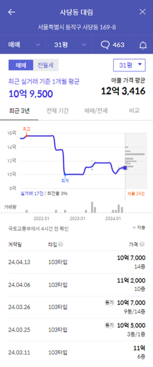 사당대림가격