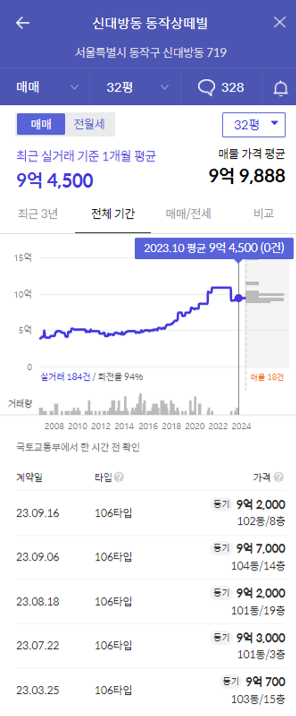 상떼빌 가격