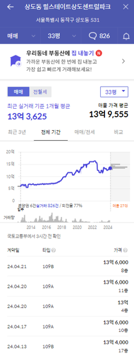 센트럴파크 가격