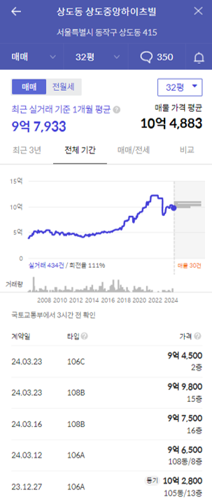 중앙하이츠빌 가격