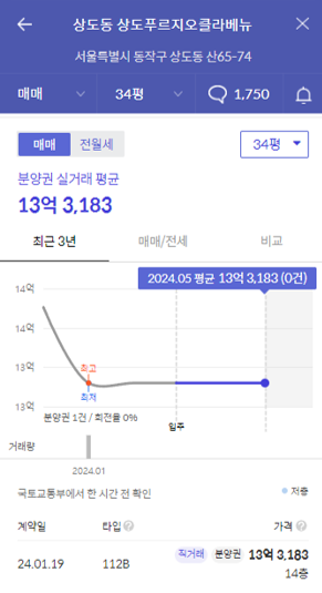 클라베뉴가격