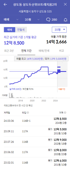 트레지움가격