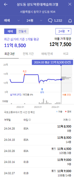 파크엘가격