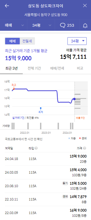 파크자이가격
