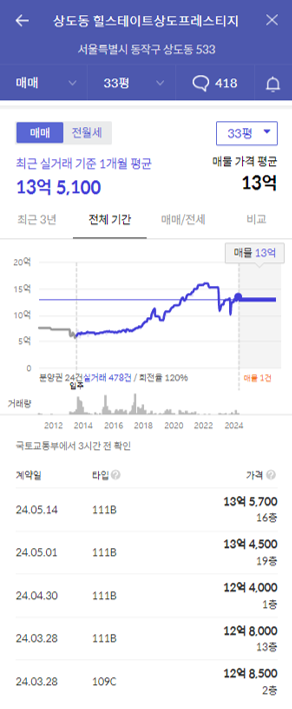 프레스티지 가격