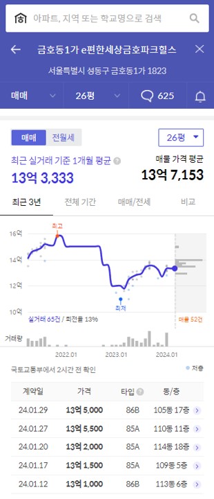 e편한세상금호파크힐스 가격