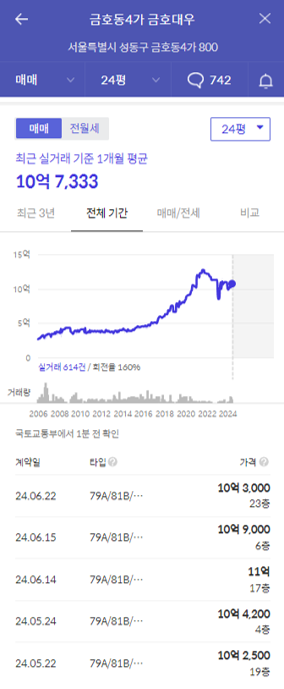 금호대우가격