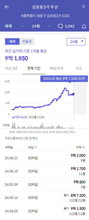 금호두산가격