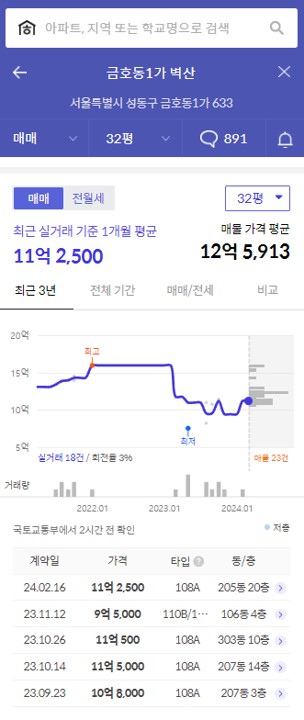 금호벽산 가격