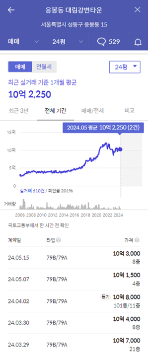 대림강변타운 가격