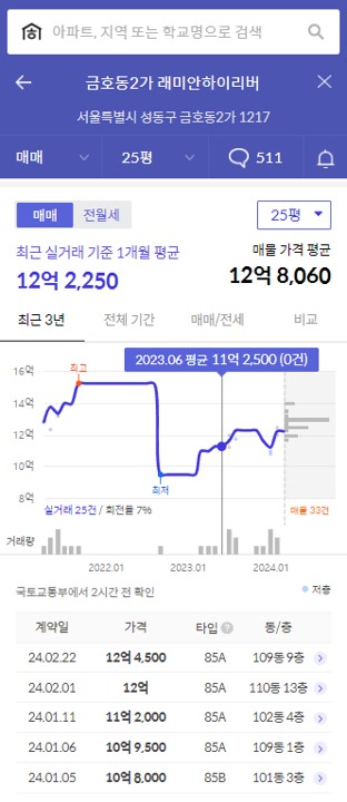 래미안하이리버 가격