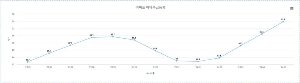 매매수급동향 1