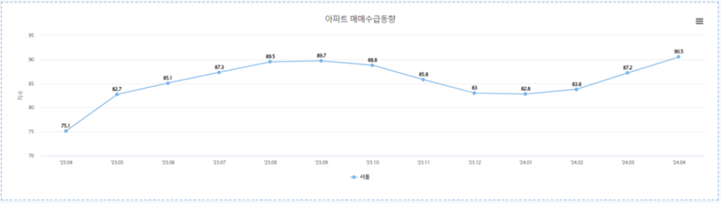 매매수급동향